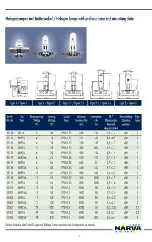 Narva Glühlampe 12V 100W PY24 - 1,5 NOS Mikroskope, Analysegeräte und Projektionssysteme
